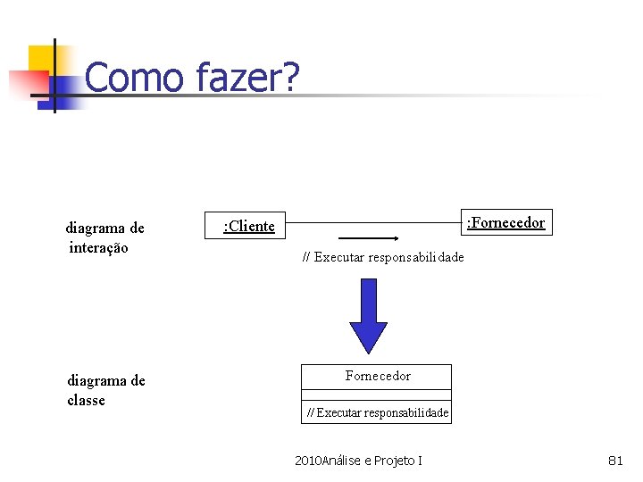 Como fazer? diagrama de interação diagrama de classe : Fornecedor : Cliente // Executar