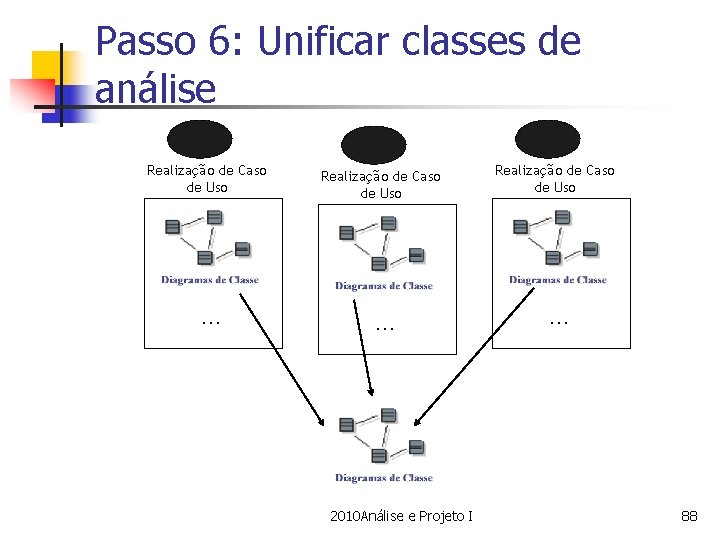 Passo 6: Unificar classes de análise Realização de Caso de Uso … … …