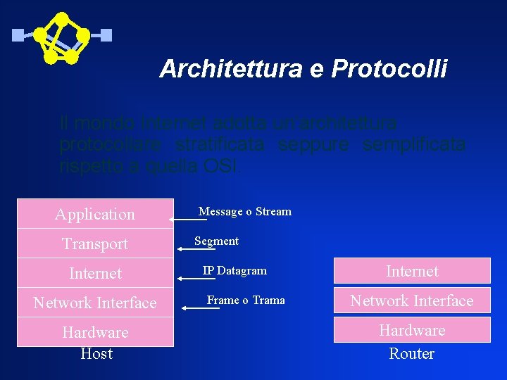Architettura e Protocolli Il mondo Internet adotta un’architettura protocollare stratificata seppure semplificata rispetto a