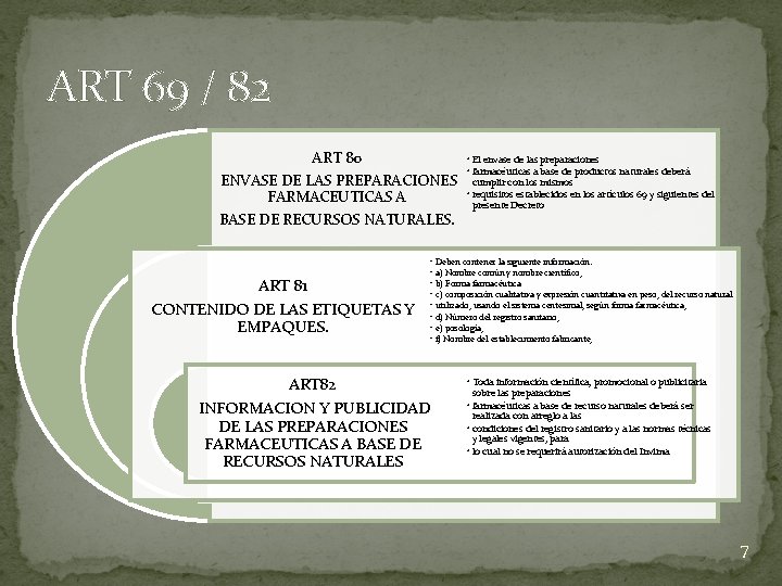 ART 69 / 82 ART 80 ENVASE DE LAS PREPARACIONES FARMACEUTICAS A BASE DE ART 69 / 82 ART 80 ENVASE DE LAS PREPARACIONES FARMACEUTICAS A BASE DE