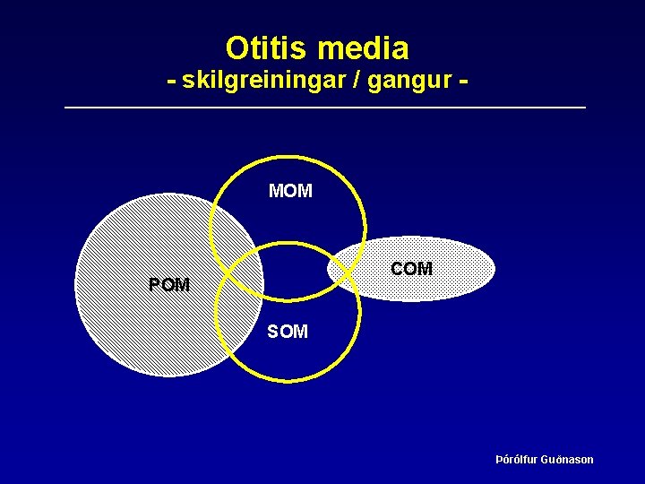 Otitis media - skilgreiningar / gangur - MOM COM POM SOM Þórólfur Guðnason 