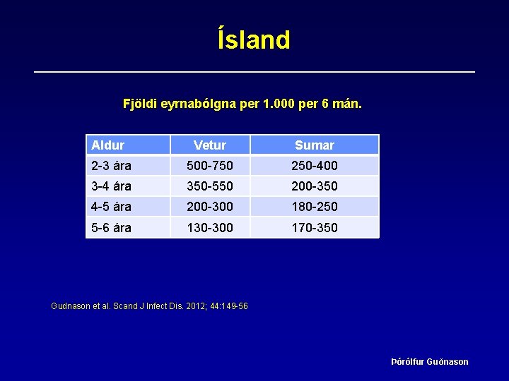 Ísland Fjöldi eyrnabólgna per 1. 000 per 6 mán. Aldur Vetur Sumar 2 -3