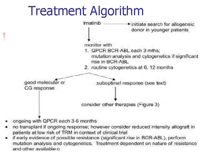 Treatment Algorithm 