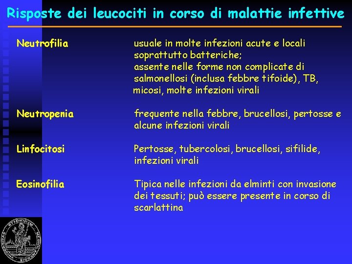 Risposte dei leucociti in corso di malattie infettive Neutrofilia usuale in molte infezioni acute