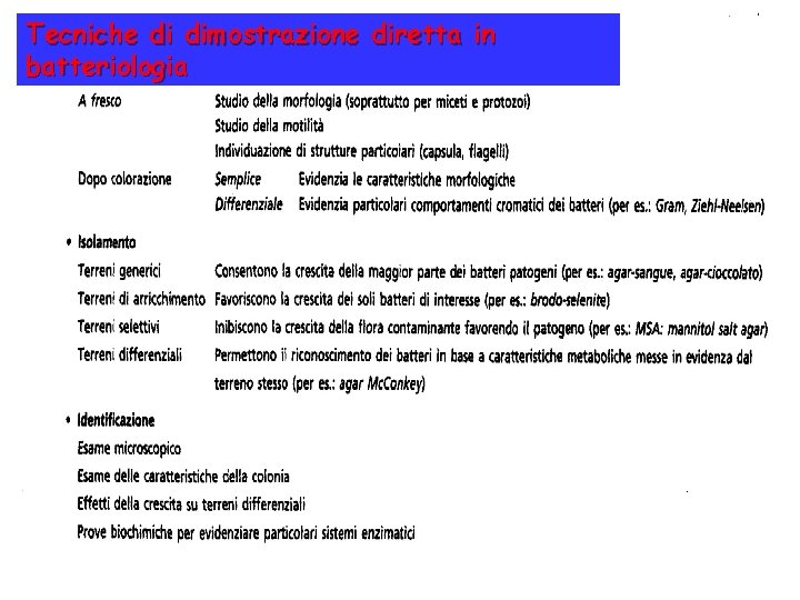 Tecniche di dimostrazione diretta in batteriologia 