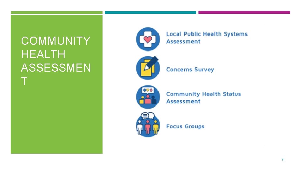 COMMUNITY HEALTH ASSESSMEN T 11 