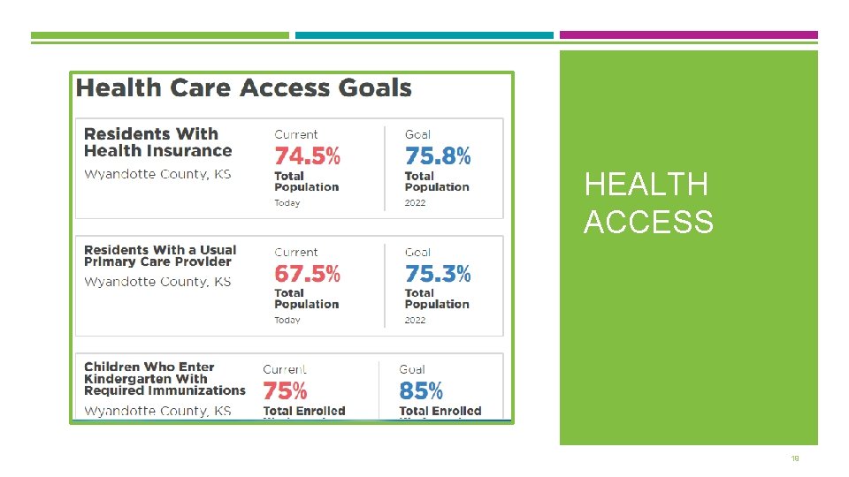 HEALTH ACCESS 19 