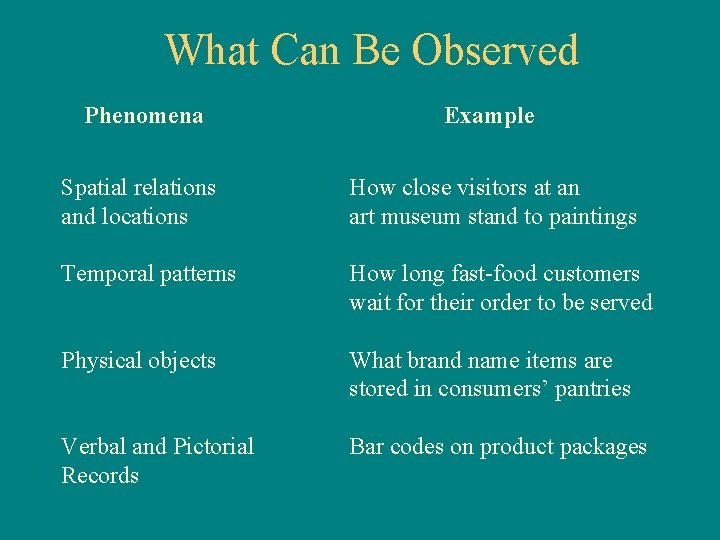 What Can Be Observed Phenomena Example Spatial relations and locations How close visitors at