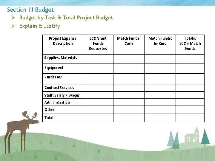 Section III Budget Ø Budget by Task & Total Project Budget Ø Explain &