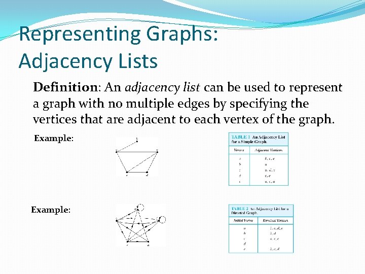 Representing Graphs: Adjacency Lists Definition: An adjacency list can be used to represent a