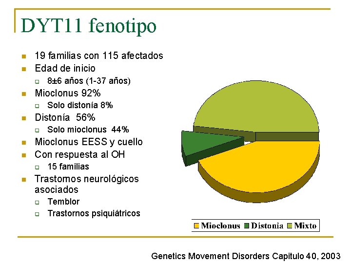 DYT 11 fenotipo n n 19 familias con 115 afectados Edad de inicio q