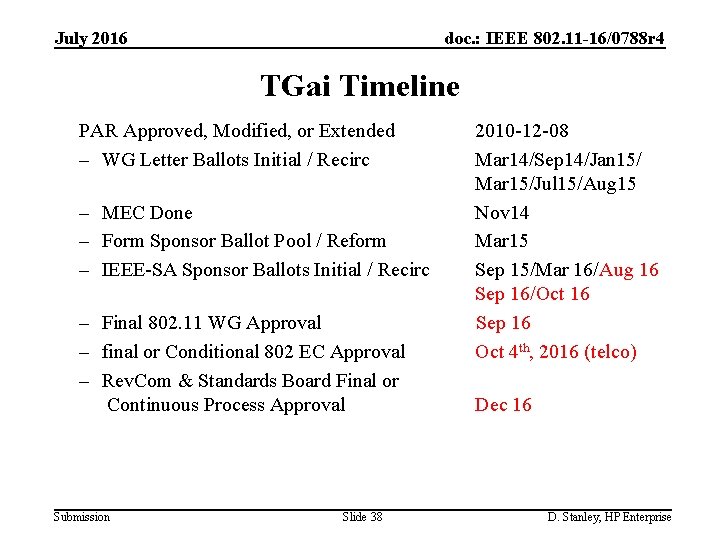 July 2016 doc. : IEEE 802. 11 -16/0788 r 4 TGai Timeline PAR Approved,