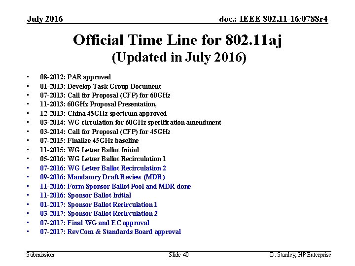 July 2016 doc. : IEEE 802. 11 -16/0788 r 4 Official Time Line for