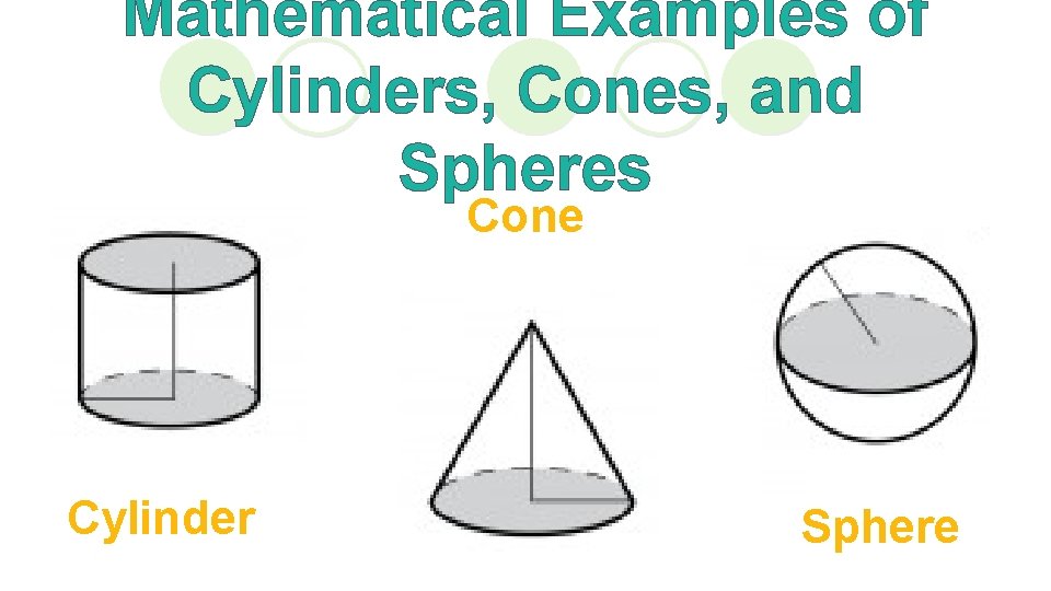 Mathematical Examples of Cylinders, Cones, and Spheres Cone Cylinder Sphere 
