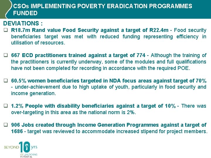CSOs IMPLEMENTING POVERTY ERADICATION PROGRAMMES FUNDED DEVIATIONS : q R 18. 7 m Rand