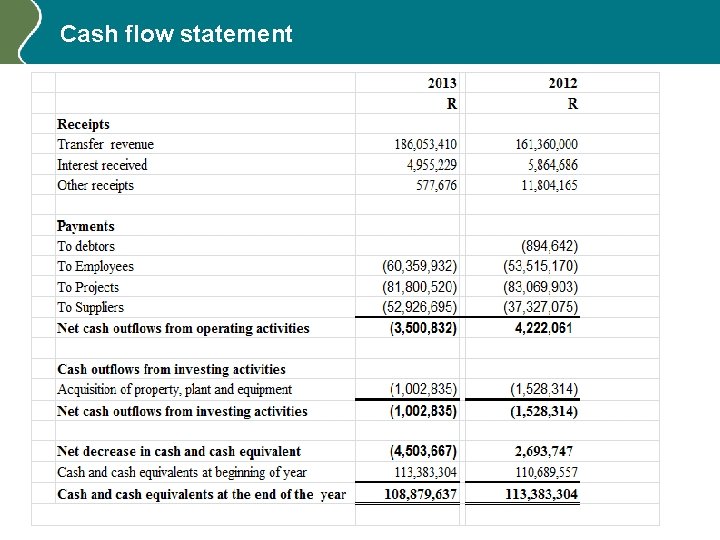 Cash flow statement 