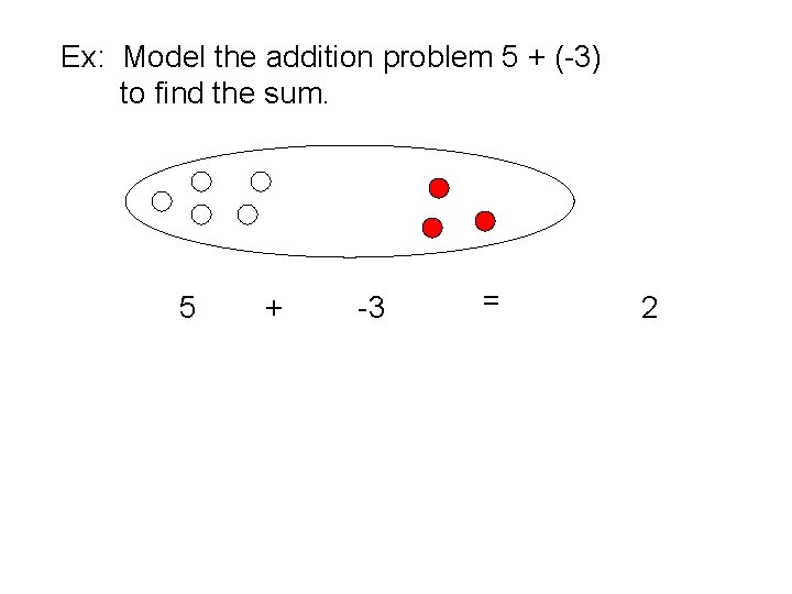 Ex: Model the addition problem 5 + (-3) to find the sum. 5 +