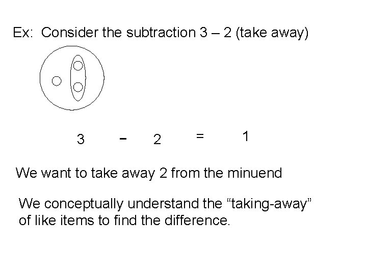 Ex: Consider the subtraction 3 – 2 (take away) 3 – 2 = 1