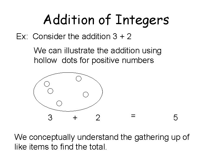 Addition of Integers Ex: Consider the addition 3 + 2 We can illustrate the