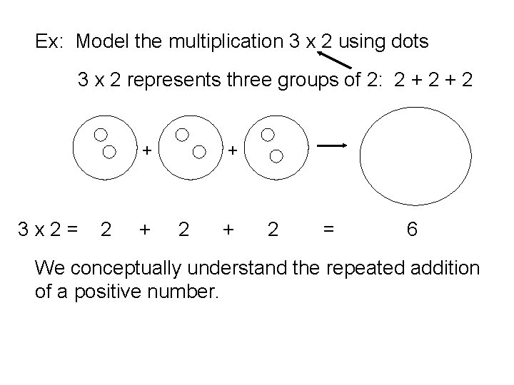 Ex: Model the multiplication 3 x 2 using dots 3 x 2 represents three