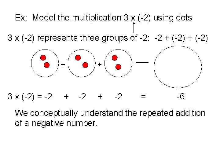 Ex: Model the multiplication 3 x (-2) using dots 3 x (-2) represents three