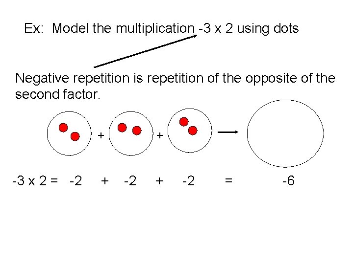 Ex: Model the multiplication -3 x 2 using dots Negative repetition is repetition of