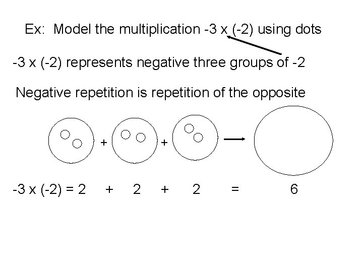 Ex: Model the multiplication -3 x (-2) using dots -3 x (-2) represents negative