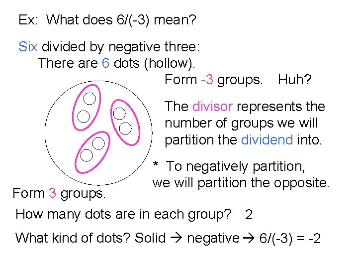 Ex: What does 6/(-3) mean? Six divided by negative three: There are 6 dots