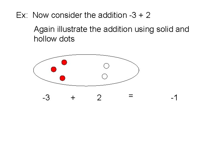 Ex: Now consider the addition -3 + 2 Again illustrate the addition using solid