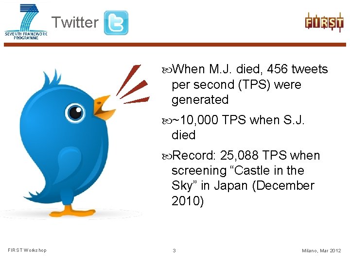 Twitter When M. J. died, 456 tweets per second (TPS) were generated ~10, 000