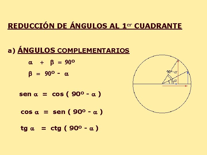 REDUCCIÓN DE ÁNGULOS AL 1 er CUADRANTE a) ÁNGULOS COMPLEMENTARIOS a + b =