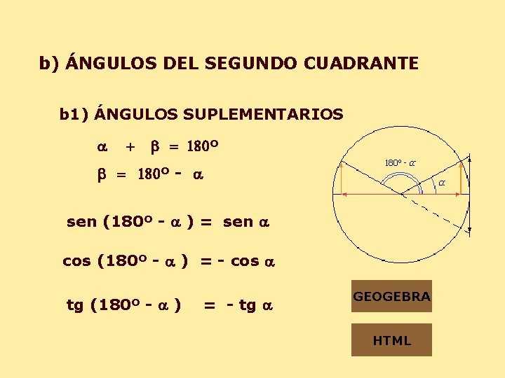 b) ÁNGULOS DEL SEGUNDO CUADRANTE b 1) ÁNGULOS SUPLEMENTARIOS a + b = 180º