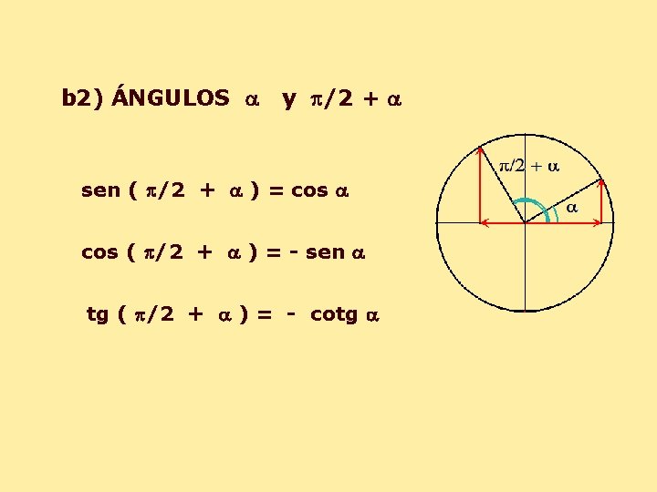 b 2) ÁNGULOS a y p/2 + a sen ( p/2 + a )