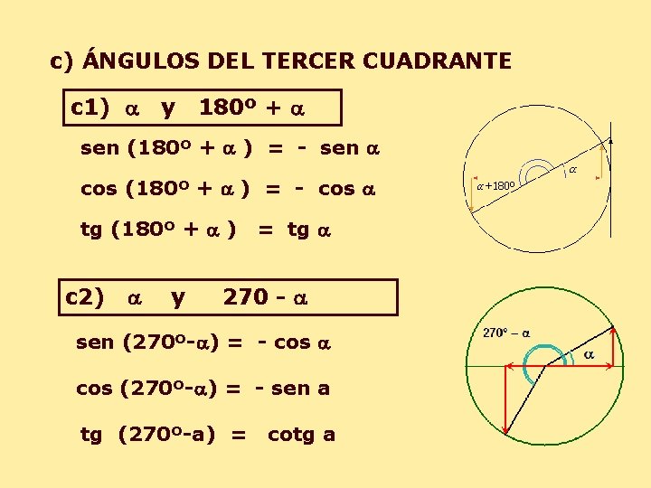 c) ÁNGULOS DEL TERCER CUADRANTE c 1) a y 180º + a sen (180º