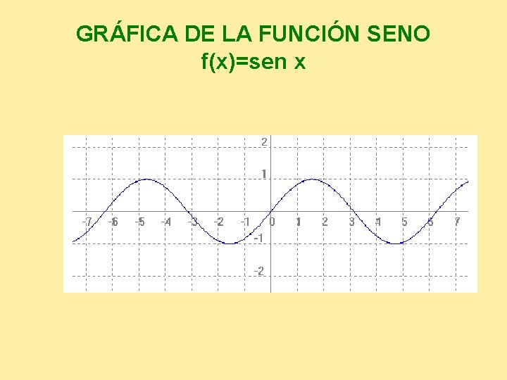 GRÁFICA DE LA FUNCIÓN SENO f(x)=sen x 
