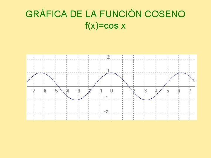 GRÁFICA DE LA FUNCIÓN COSENO f(x)=cos x 