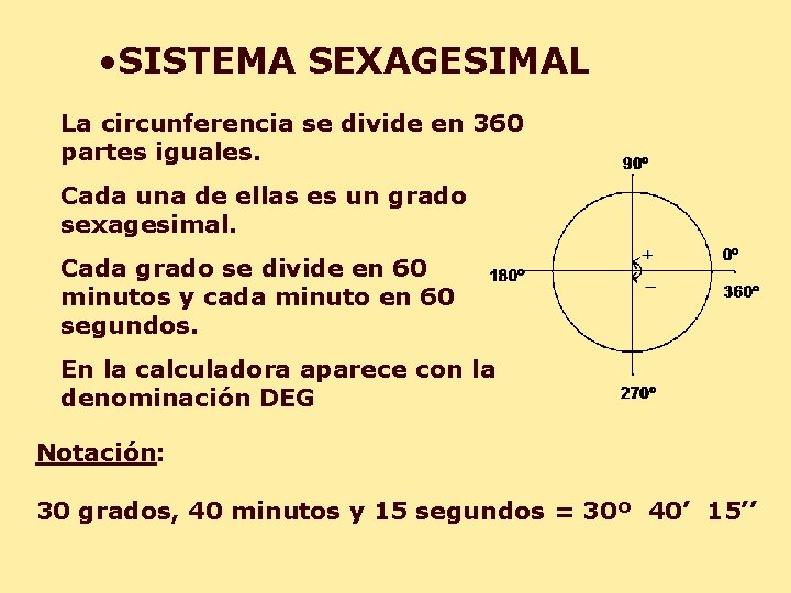  • SISTEMA SEXAGESIMAL La circunferencia se divide en 360 partes iguales. Cada una