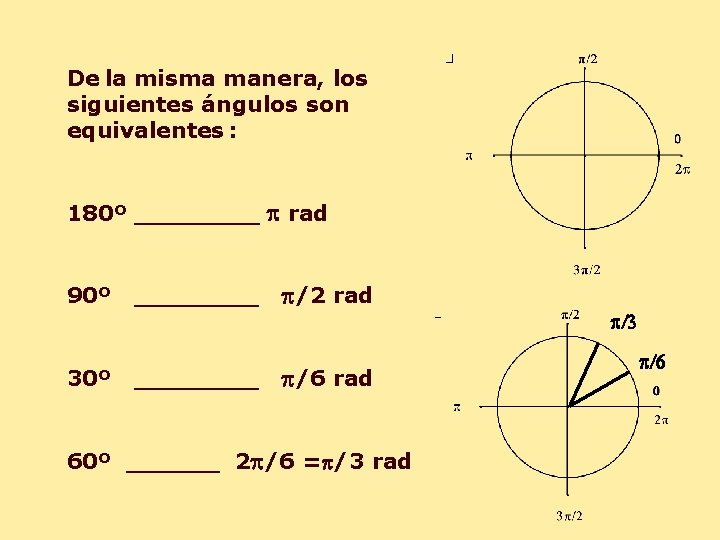 De la misma manera, los siguientes ángulos son equivalentes : 180º ____ p rad