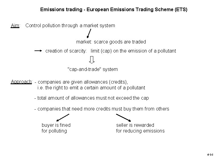 Emissions trading - European Emissions Trading Scheme (ETS) Aim: Control pollution through a market