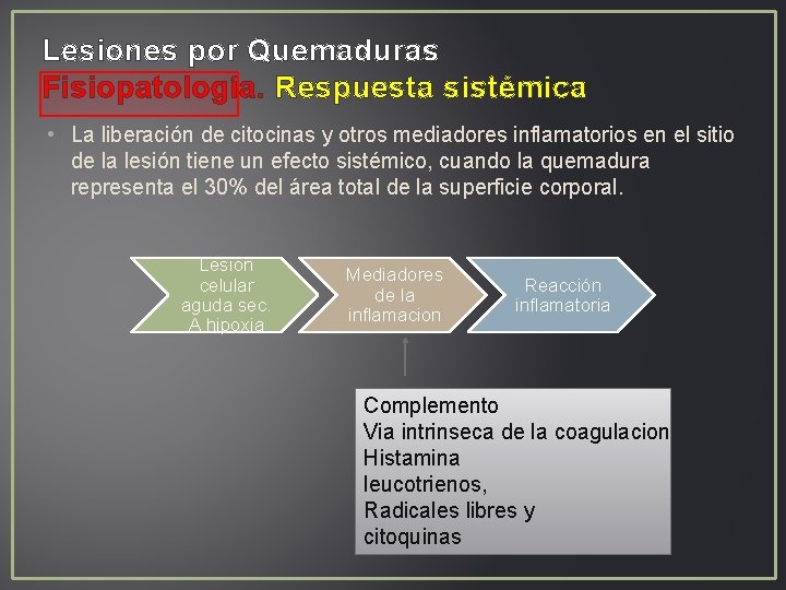 Lesiones por Quemaduras Fisiopatología. Respuesta sistémica • La liberación de citocinas y otros mediadores Lesiones por Quemaduras Fisiopatología. Respuesta sistémica • La liberación de citocinas y otros mediadores