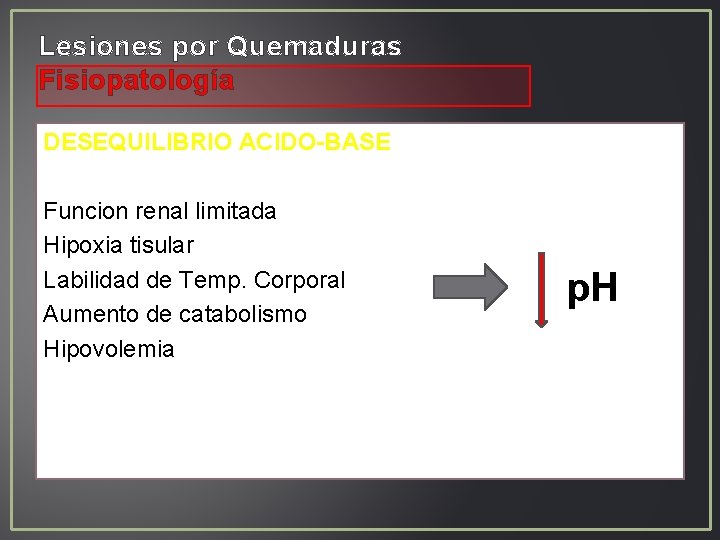 Lesiones por Quemaduras Fisiopatología DESEQUILIBRIO ACIDO-BASE Funcion renal limitada Hipoxia tisular Labilidad de Temp. Lesiones por Quemaduras Fisiopatología DESEQUILIBRIO ACIDO-BASE Funcion renal limitada Hipoxia tisular Labilidad de Temp.