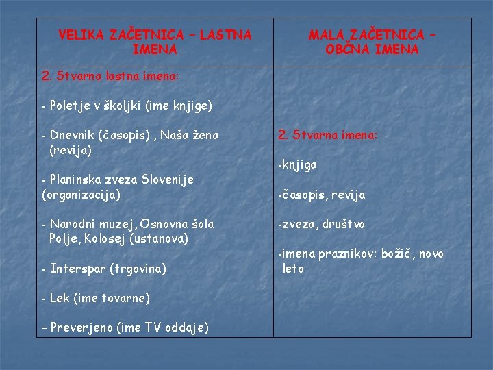 VELIKA ZAČETNICA – LASTNA IMENA MALA ZAČETNICA – OBČNA IMENA 2. Stvarna lastna imena: