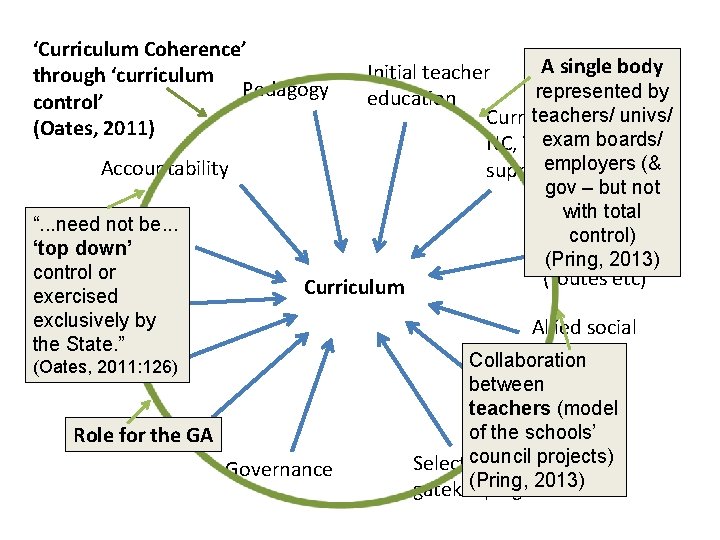 ‘Curriculum Coherence’ through ‘curriculum Pedagogy control’ (Oates, 2011) Accountability “. . . need not
