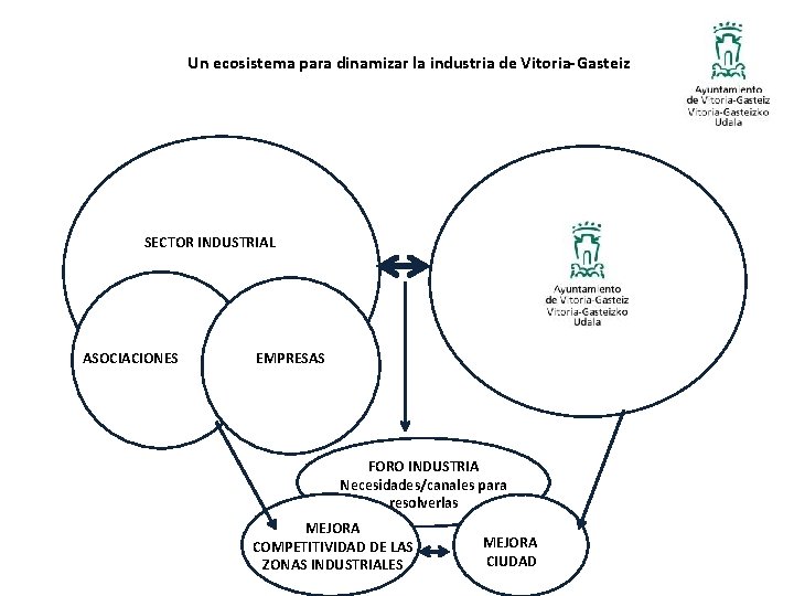 Un ecosistema para dinamizar la industria de Vitoria-Gasteiz 5º Aniversario CIC Energigune Industria SECTOR