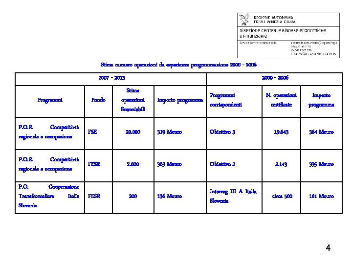 Stima numero operazioni da esperienza programmazione 2000 - 2006 2007 - 2013 Programmi Fondo