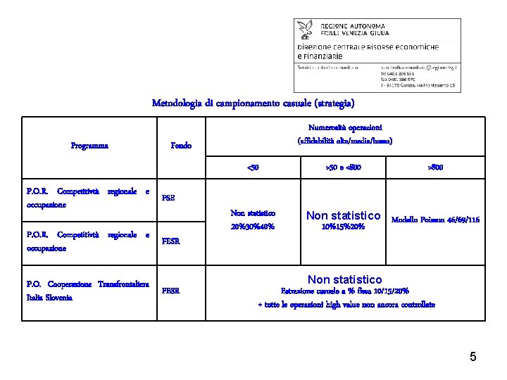 Metodologia di campionamento casuale (strategia) Programma Numerosità operazioni (affidabilità alta/media/bassa) Fondo <50 P. O.