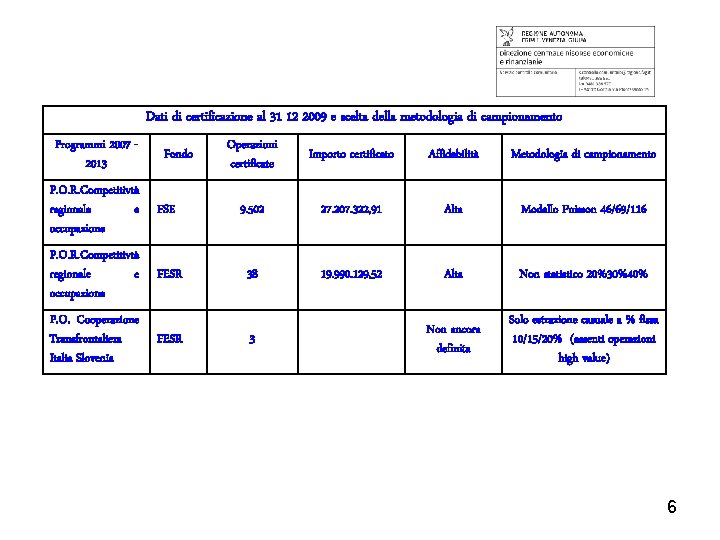 Dati di certificazione al 31 12 2009 e scelta della metodologia di campionamento Programmi