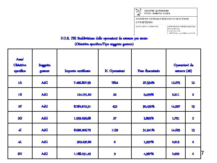 P. O. R. FSE Suddivisione delle operazioni da estrarre per strato (Obiettivo specifico/Tipo soggetto