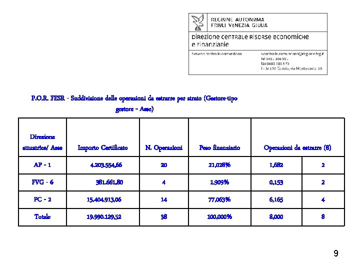 P. O. R. FESR - Suddivisione delle operazioni da estrarre per strato (Gestore-tipo gestore