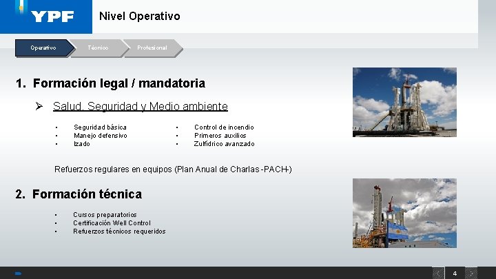 Nivel Operativo Técnico Profesional 1. Formación legal / mandatoria Ø Salud, Seguridad y Medio